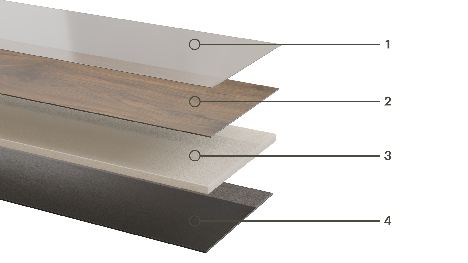 The 4 layers of PureGrain Comfort flooring